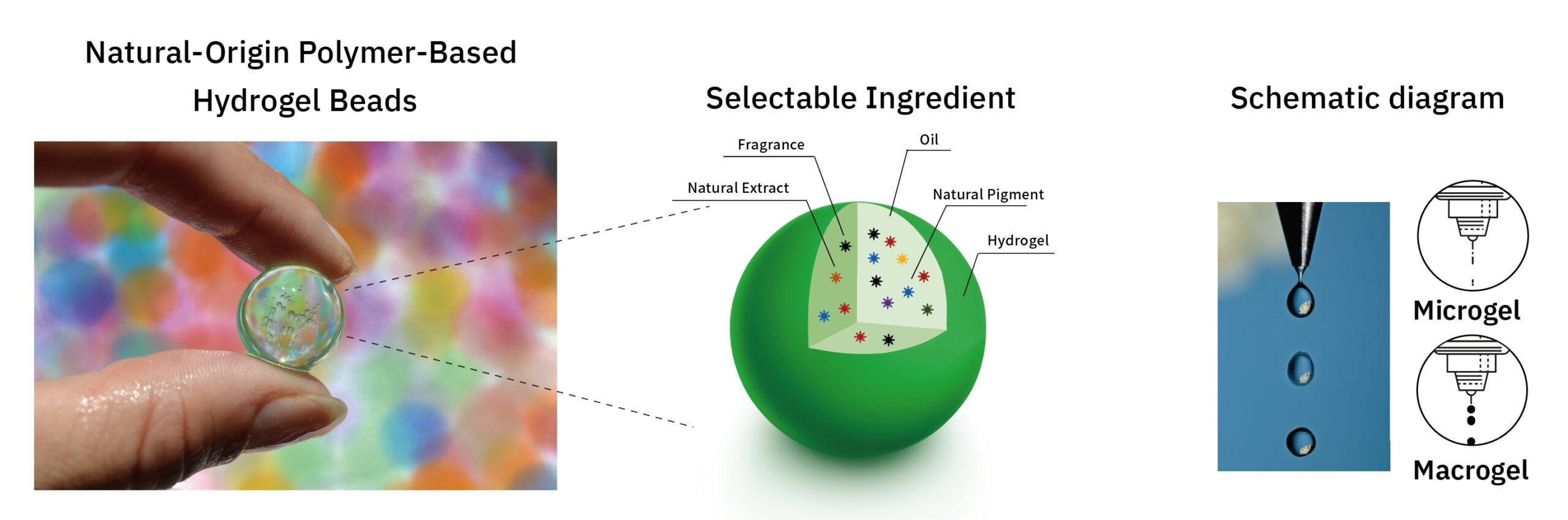 Micap Technology Image